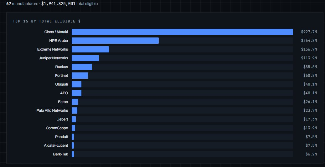 ErateIQ Market Intelligence — manufacturer market share